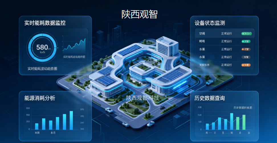 陕西观智 建筑设备楼宇自考智能照明能耗监测管理系统平台界面