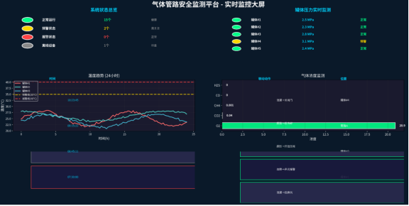 工业非标设备智能化改造方案_储气罐压力裂痕监测