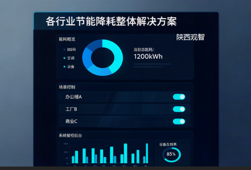 各行业节能降耗整体解决方案 全域能效智慧管控平台
