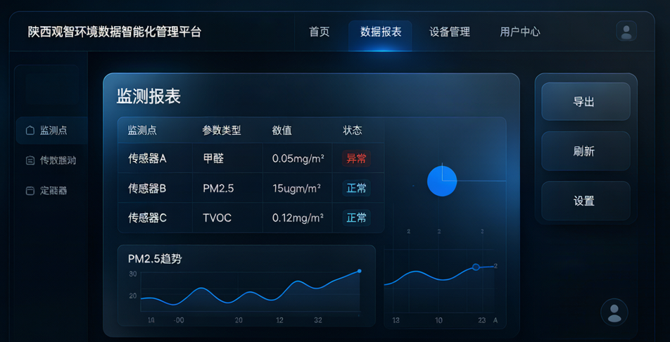 环境数据智能化管理平台 监测报表自动生成