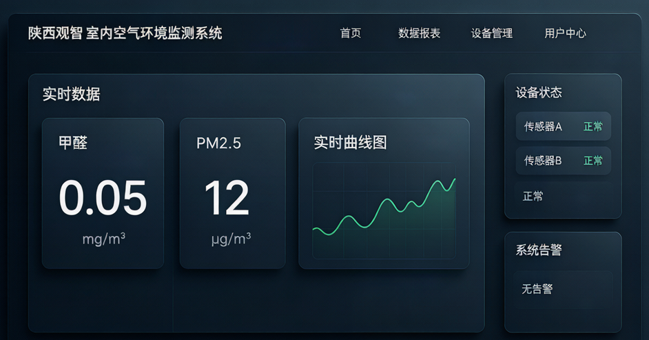 环境监测传感器 室内外智能环境监测设备 后台管理系统