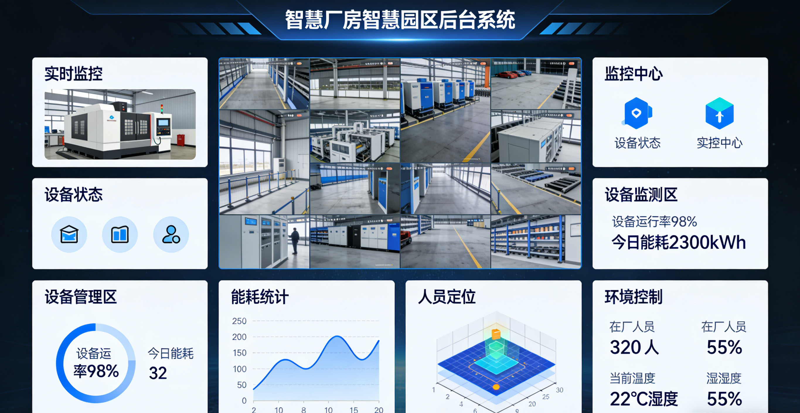 智慧厂房智慧园区整体运营管理系统
