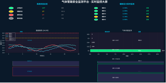 气（罐）体管路系统的全方位、全天候、智能化安全监测系统